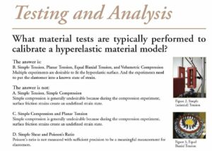 What material tests are typically performed to calibrate a hyperelastic material model