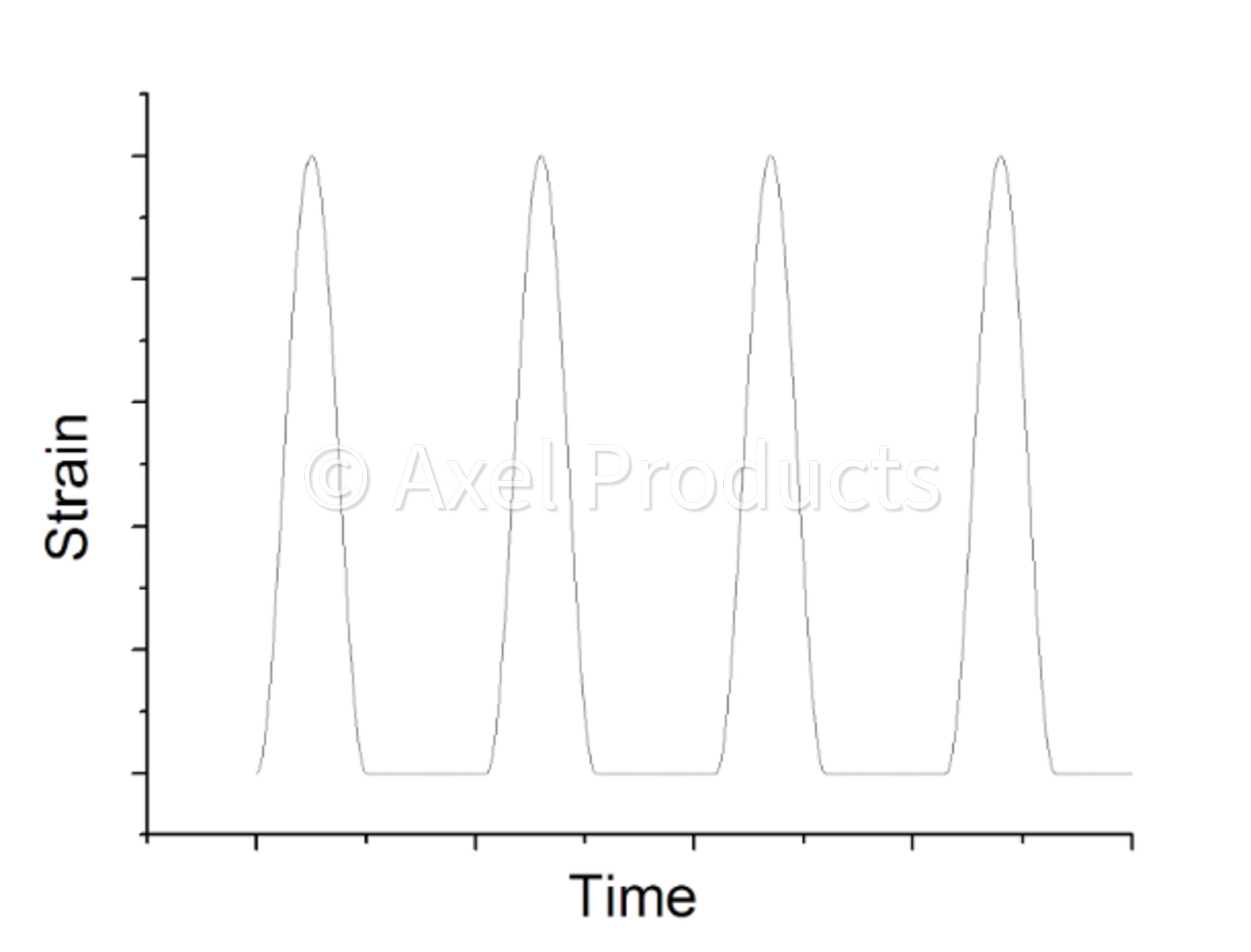 Rubber Fatigue and Crack Growth - Axel Products